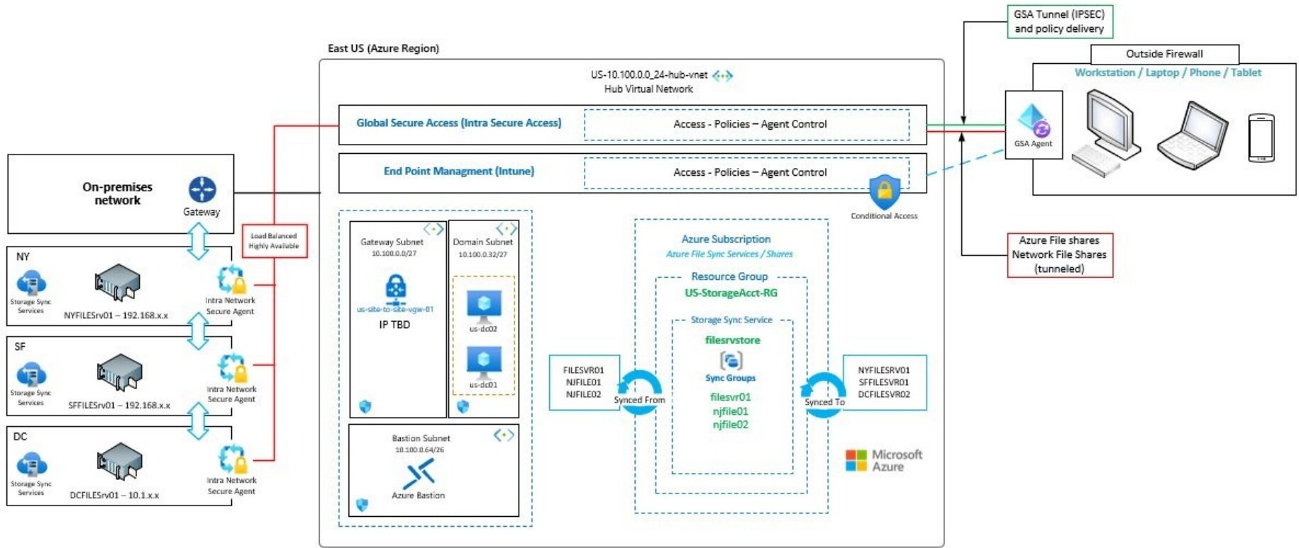 Azure File Shares with Microsoft Global Secure Access | M365 Admin Tools
